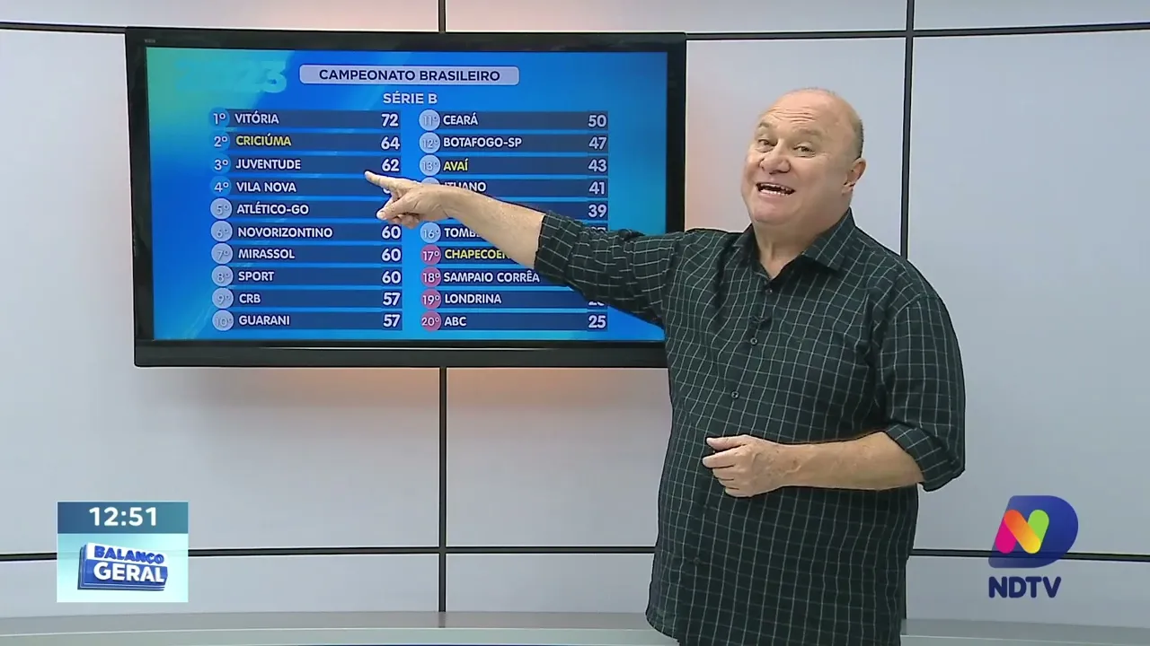 Chapecoense empata sem gols com o Ituano e segue no Z-4