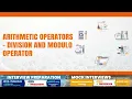 6 Arithmetic operators - Division and Modulo Operator Full Course Full Stack Software Testing