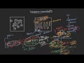 01 Interprocess Communication and Synchronization