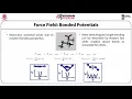 Molecular Dynamics and Stimulations