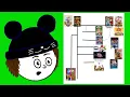 The Muppets Timeline Explained