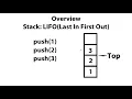 Stacks Overview What is a Stack