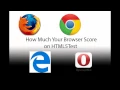 How much Your Browser Scores on HTML5 Test on Windows