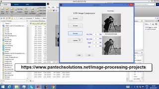 Matlab Code for EZW Based Image Compression