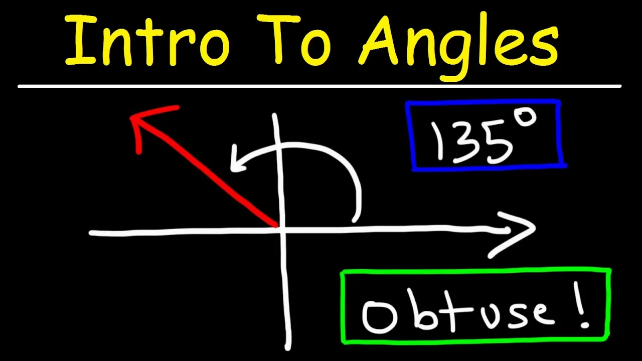 Introduction to Angles