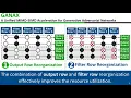 ISCA2018 Lightning Talk GANAX A Unified SIMD-MIMD Acceleration for Generative Adversarial Network