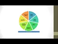 Software Engineering - what is software process framework framework activities umbrella activities