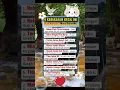 Download Lagu 9 kebiasaan kecil ini bisa menghancurkan masa depan#viralshort #viralvideo #fyp#viral