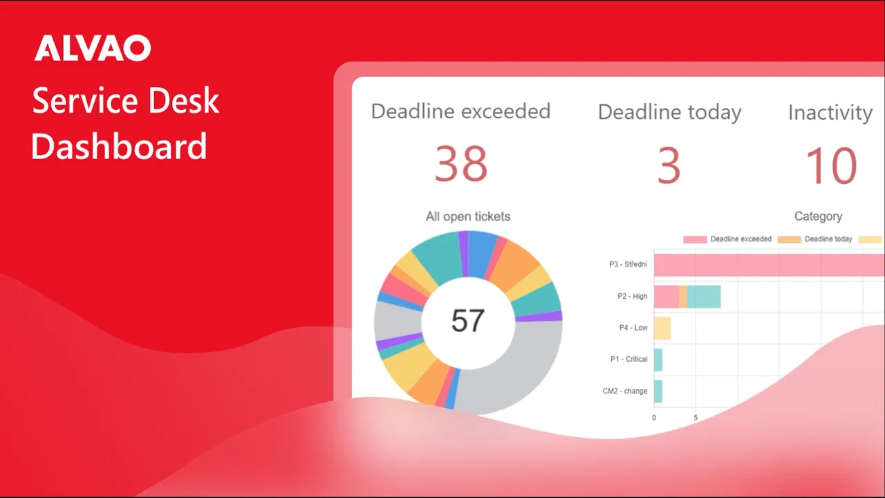 Service Desk Dashboard