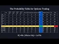 Options Trading Strategy in Python - Conditional Probability for Covered Calls
