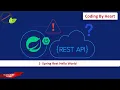 1-How to create spring boot REST Hello World example