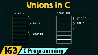 Download Introduction to Unions in C MP3