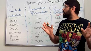 VERBOS: ENEM/VESTIBULARES IMPERATIVO AFIRMATIVO E IMPERATIVO NEGATIVO