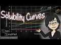 Solubility Curve Basic Introduction EVERYTHING you NEED to know - Dr K