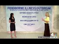 Peel outer layer of produce and cook vegetables amid foodborne-illness outbreak NBC4 Washington