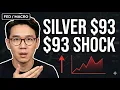 Lagu Silver Surges Past $93 — What’s Actually Powering the Move?