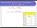 Using Euler s Method to Approximate a Solution to a Differential Equation