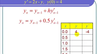 Using Euler s Method to Approximate a Solution to a Differential Equation