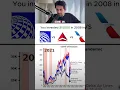 Airline Stocks are INSANE