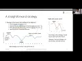 Maximum subarray problem A brute-foce solution