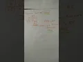 square root of 7225 short