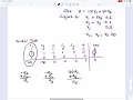 Solving a Minimization Problem Using the Simplex Method
