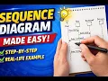 How to Draw a Sequence Diagram Step-by-Step Daily Life Example UML Made Easy