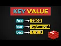 Key Value Store Storage Part 4 System Design Interview Basics