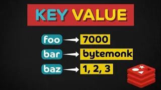 Key Value Store Storage Part 4 System Design Interview Basics