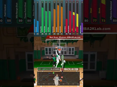 NBA 2K27 GOAT BUILDS Point Guard Build Penny #2k #2k27 #nba2k27