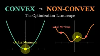 Convex vs Non-Convex Functions Explained with Animation