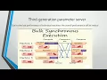 Scaling Distributed Machine Learning with the Parameter Server