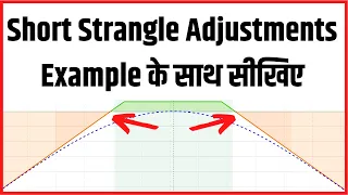 Short Strangle Option Strategy Adjustments