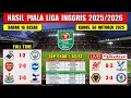 Hasil Piala Liga Inggris Tadi Malam ~ ARSENAL vs BRIGHTON ~ LIVERPOOL vs C PALACE ~ CARABAO CUP 2025