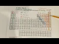 Periodic Table Explained in 5 Minutes