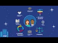 KPMG Career Connections