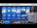 Temperature whiplash gusty winds this week in Maryland