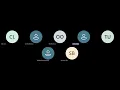 Project 5 Introduction to Python Programming - functions and classes