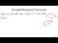 10 6 Topological Sort 22 min