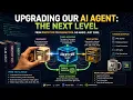 Agentic AI part2 Upgrading Our AI Agent The Next Level From Prototype to Production