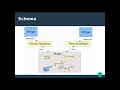 001 XPages and C - Introduction