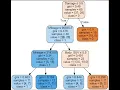 Decision Trees for Classification A Practical Guide in Machine Learning