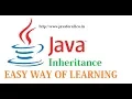 Inheritance in java by Suresh