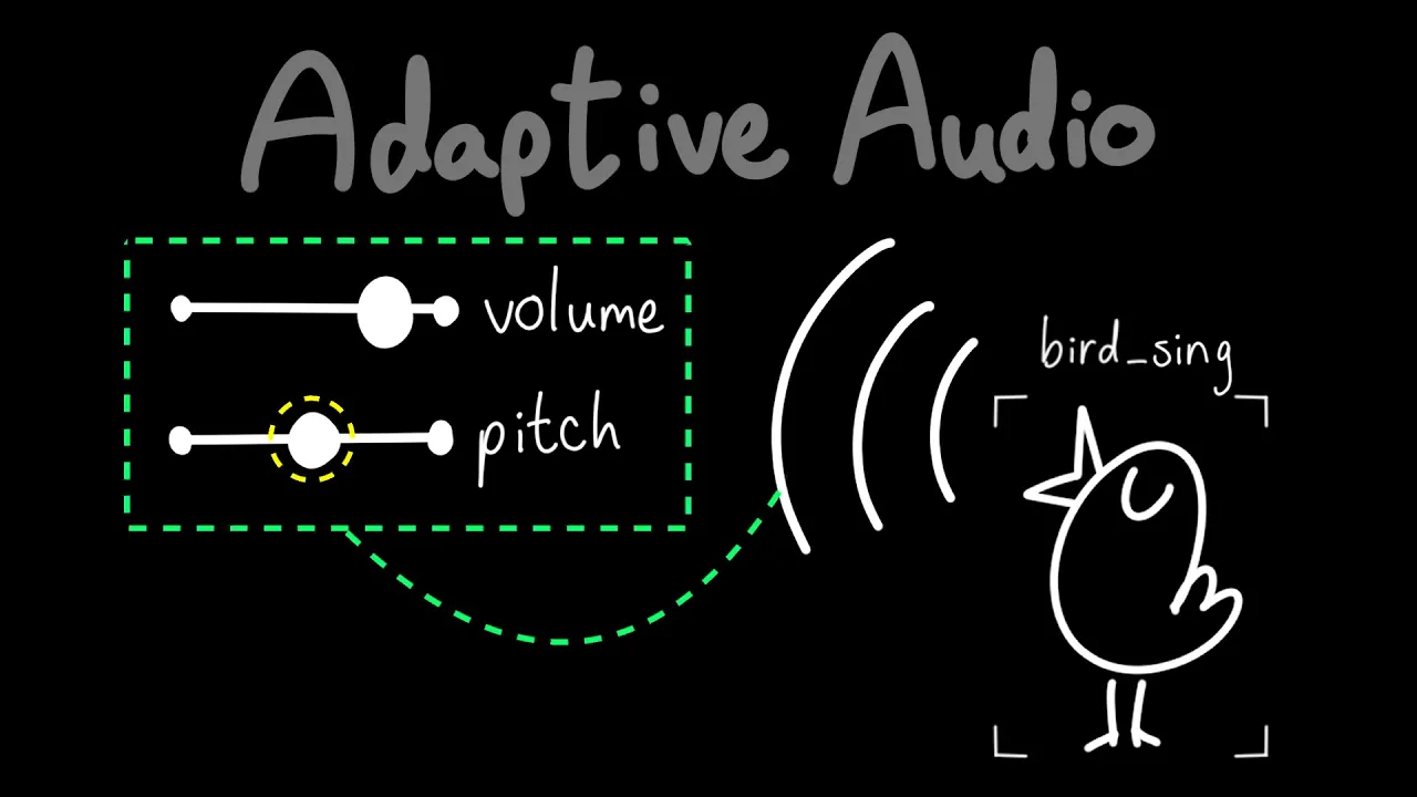 What is Adaptive Audio?