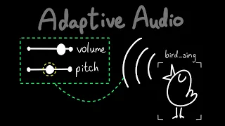 Download What is Adaptive Audio MP3