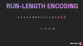 What is Run-Length Encoding RLE