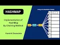Implementation of Hashmap by own HashMap DSA harshitdevsainia