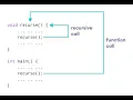 Recursive Functions