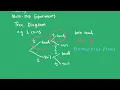 Multi Step Experiments - Year 11 Probability