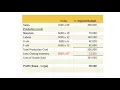 Flexed budgets and Basic Variances Part 1